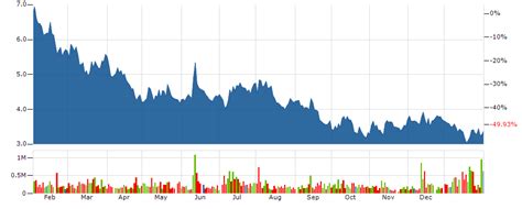 At the last closing, Ballard Power Systems Inc's stock price was CAD 4.37. Ballard Power Systems Inc's stock price has changed by -2.24% over the past week ...